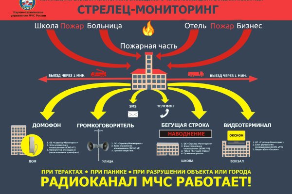 Кракен сайт даркнет зеркало